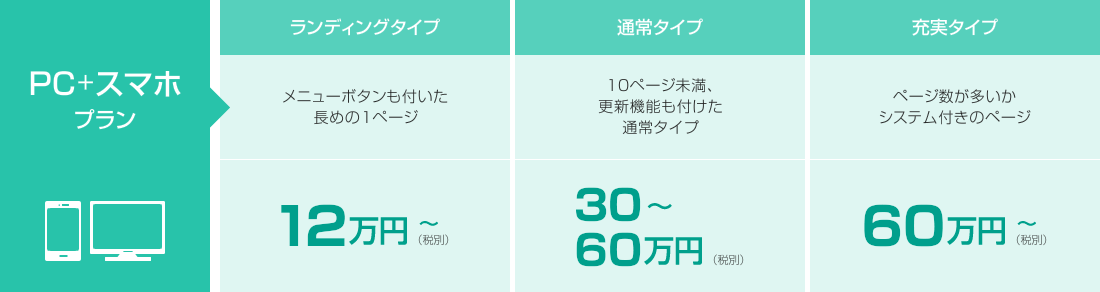 ホームページの制作料金(PC+スマホプラン)